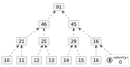 MonoidAddition