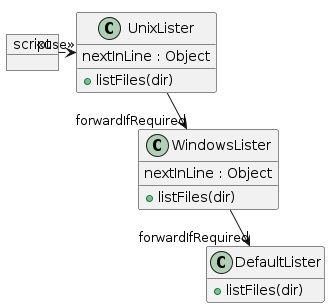 ChainOfResponsibilityClasses