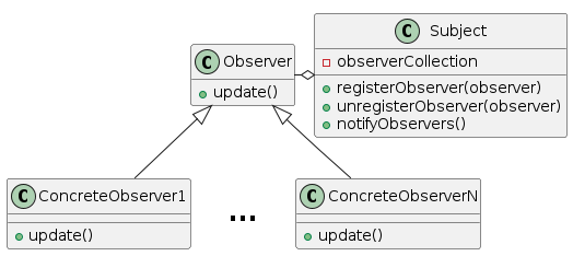 ObserverClasses