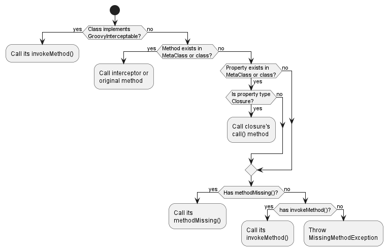 overloading - Return type of overloaded methods in Java - Stack Overflow